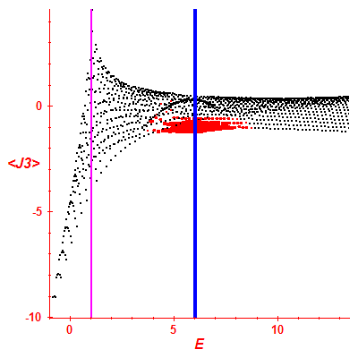 Peres lattice <J3>